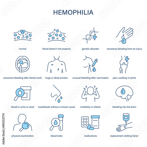 Hemophilia symptoms, diagnostic and treatment vector icons. Medical icons.