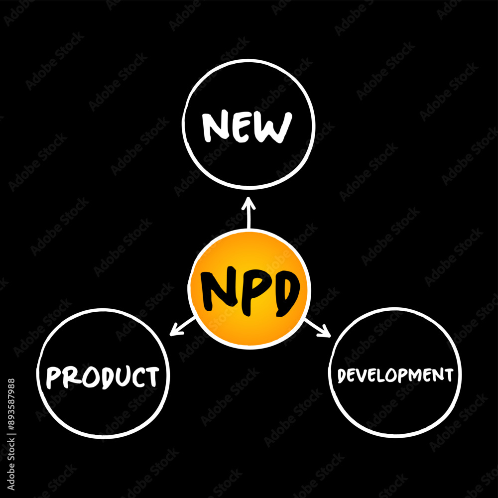 NPD New Product Development - complete process of bringing a new ...