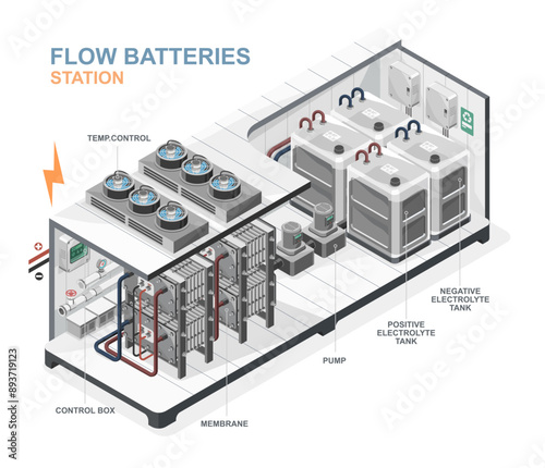 flow batteries isometric Vanadium redox battery cell container station to storage eco green energy from solar cell and wind turbine simple concept isolated on white background illustration cartoon