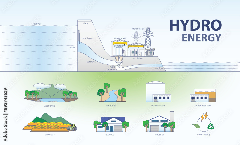 hydro energy hydro energy