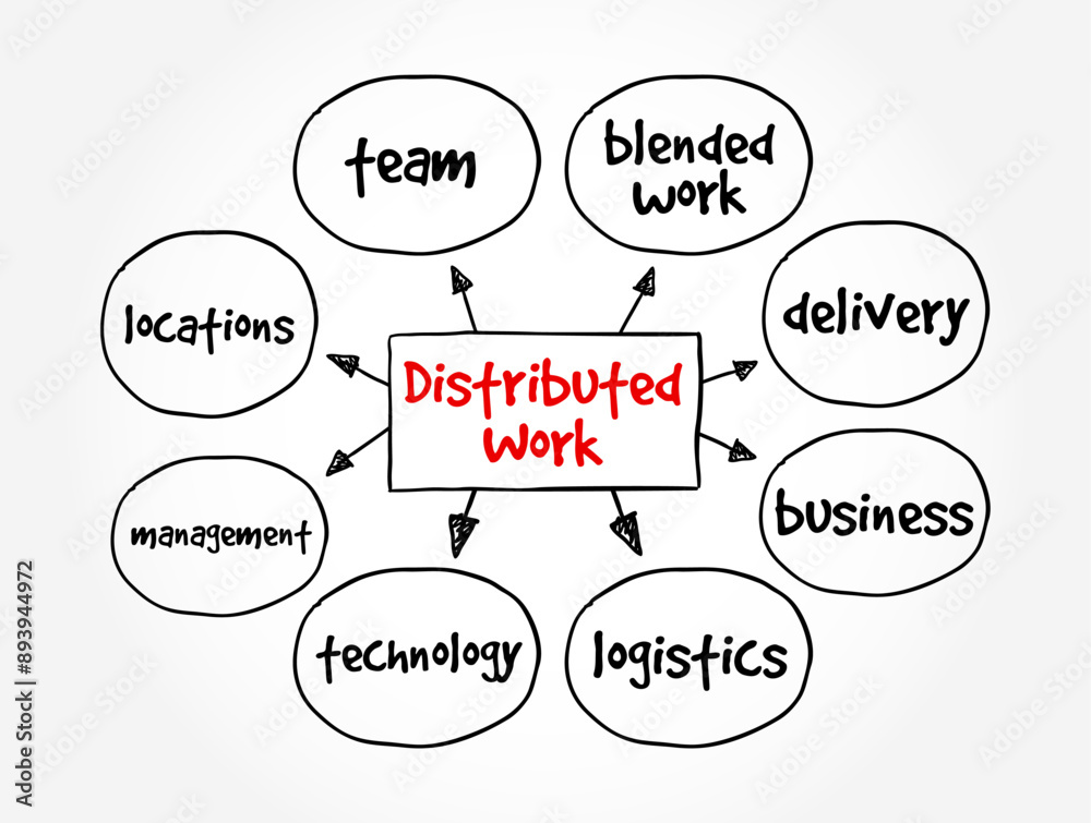 Distributed Work - one or more employees who work in different physical locations, mind map text concept background Distributed Work - one or more employees who work in different physical locations, mind map text concept background