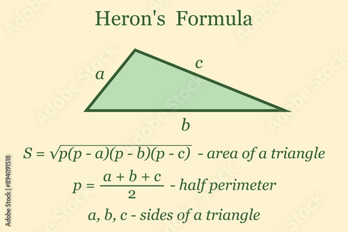 Heron's Formula. Formulas and Calculation Methods. Education. Science. Formula. School. Vector illustration.