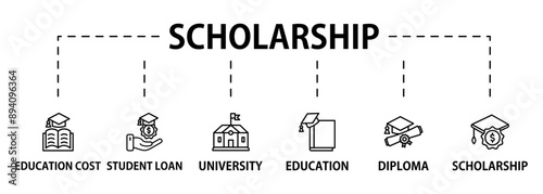 Scholarship banner web icon set vector illustration concept with icon of education, diploma, university, education cost, scholarship, loan student