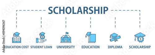 Scholarship banner web icon set vector illustration concept with icon of education, diploma, university, education cost, scholarship, loan student