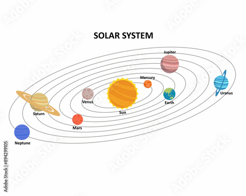 solar system planets in order from the sun on white background