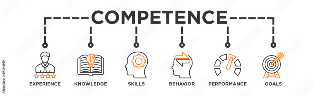 Competence banner web icon vector illustration concept with an icon of experience, knowledge, skills, behavior, performance, and goals Competence banner web icon vector illustration concept with an icon of experience, knowledge, skills, behavior, performance, and goals