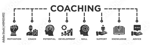 Coaching banner web icon vector illustration concept with icon of motivation, coach, potential, development, skill, support, knowledge, and advice