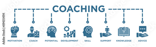 Coaching banner web icon vector illustration concept with icon of motivation, coach, potential, development, skill, support, knowledge, and advice