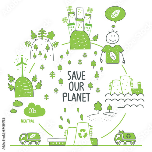 Vector hand drawn cartoon sketch of environmentally conscious human in green city with alternative energy resource, eco factory and green forest. Eco-friendly planet concept.Think green.