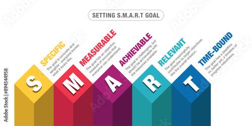 Smart goal setting banner infographic. Vector flat illustration design template.