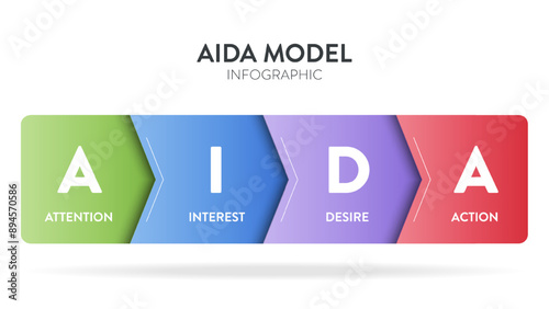 AIDA strategy framework infographic diagram banner template with icon vector has attention, interest, desire, action for tracing the customer journey, advertising model of customer product purchasing.