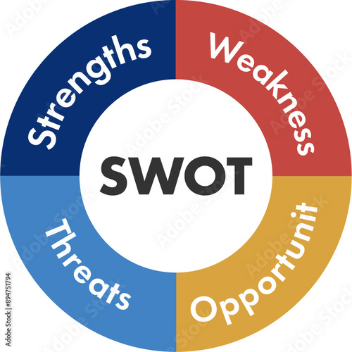 swot分析のベクターのアイコン　イラスト　図　Concept of SWOT-analysis template.