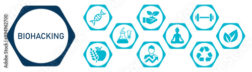 Biohacking banner web/website icons vector illustration concept with an icons of nutrigenomics, biotech, improvement, meditation, exercise, regeneration, on white background editable icons, 