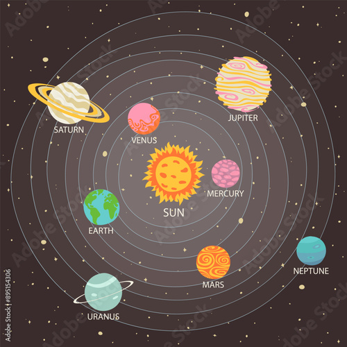 Simple planets of Solar system and Sun. Adorable celestial bodies in outer space. Cute astronomical objects on their orbit in galaxy. Flat cartoon colorful vector illustration.