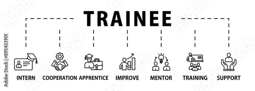 Trainee banner web icon vector illustration concept for internship training and learning program apprenticeship with an icon of intern, apprentice, training, mentor, support, cooperation and improve