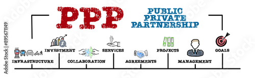 Public private partnership PPP.Concept. Illustration with keywords and icons. Horizontal web banner photo