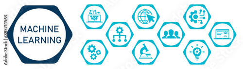 Machine learning banner website/web icons vector illustration concept with an icons of technology, engineering, algorithm, data analytics, clustering, computer science, on white background 