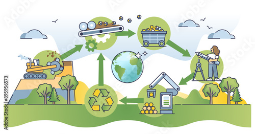 Circular economy as manufacturing model to reusing products outline diagram, transparent background. Educational scheme with environmental strategy.