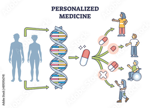 Personalized medicine with precise and individual treatment outline diagram, transparent background. Scheme with customized prescription and pills adaption using DNA helix research.