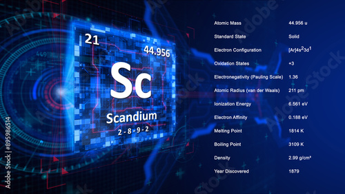 Modern periodic table element Scandium illustration photo