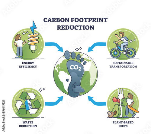 Reducing our CO2 impact with nature friendly strategies outline diagram, transparent background. Labeled scheme with energy, sustainable transportation, waste reduction or plant diet.
