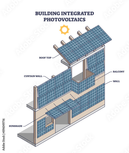 Building integrated photovoltaic panels for solar energy outline diagram, transparent background. Labeled educational scheme with sunlight reflectors installation in roof top or wall.