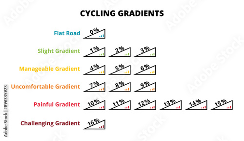 Vector set of icons with cycling gradients. Different angles and different degrees of difficulty. Cycling illustration for road or mountain bike isolated on a white background.