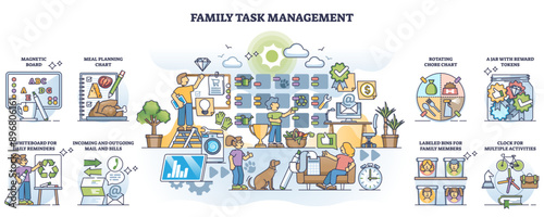 Family task management with housework routine organizer outline collection, transparent background. Set with home checklist plan for each member as effective daily household teamwork illustration.