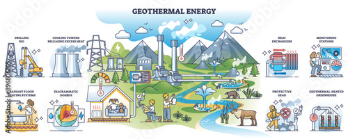 Geothermal energy and heat temperature from underground outline collection, transparent background. Labeled educational diagram with volcanic geological layers usage for heating.