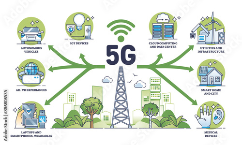 5G connectivity and high speed internet connection outline diagram, transparent background. Labeled educational scheme with IOT technology for mobile devices and smart gadgets illustration.