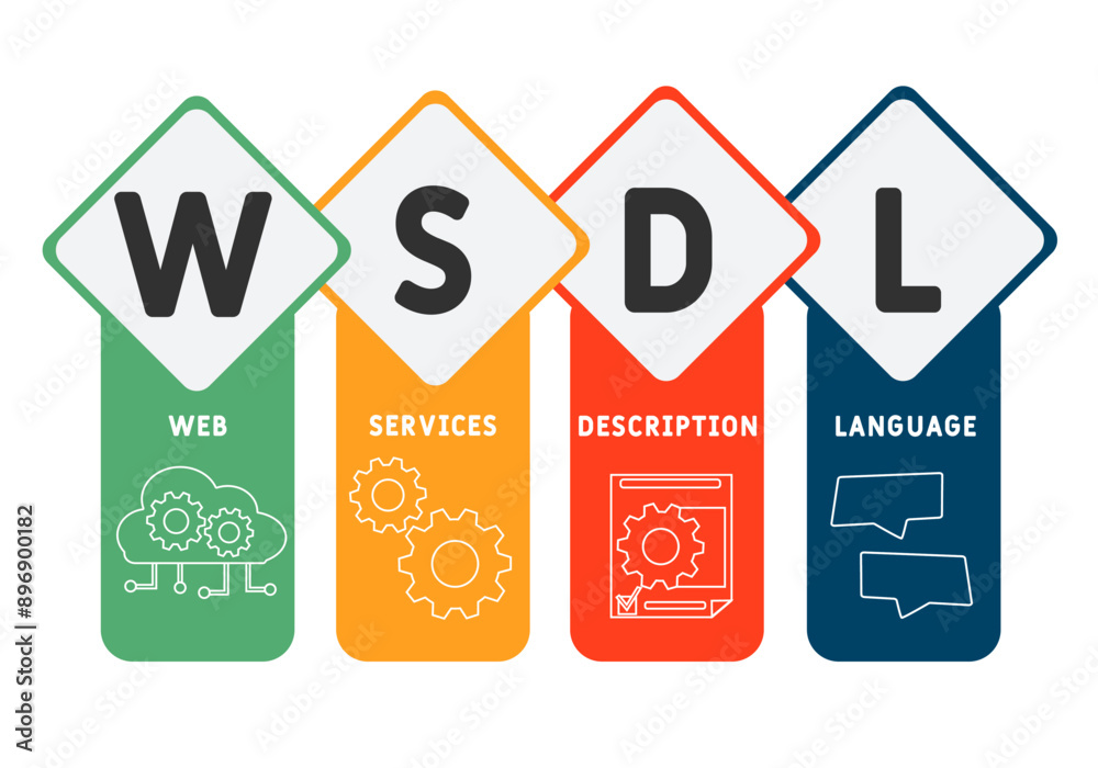 WSDL - Web Services Description Language acronym. business concept background. vector illustration concept with keywords and icons. lettering illustration with icons for web banner, flyer, landing WSDL - Web Services Description Language acronym. business concept background. vector illustration concept with keywords and icons. lettering illustration with icons for web banner, flyer, landing