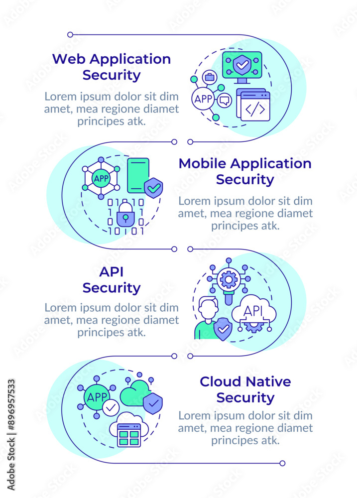 Software security types infographic vertical sequence. Api interface ...