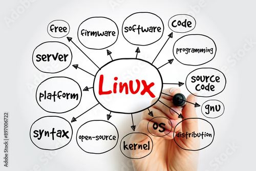 Linux mind map, technology concept for presentations and reports photo