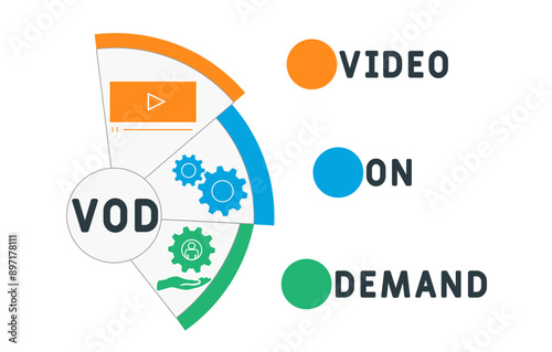 VOD - video on demand acronym. business concept background. vector illustration concept with keywords and icons. lettering illustration with icons for web banner, flyer, landing
