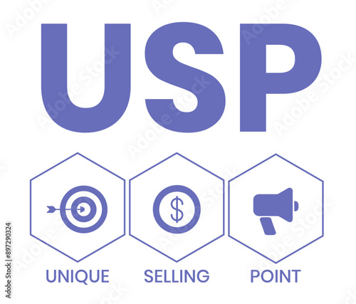 Unique Selling Point acronym, business concept background