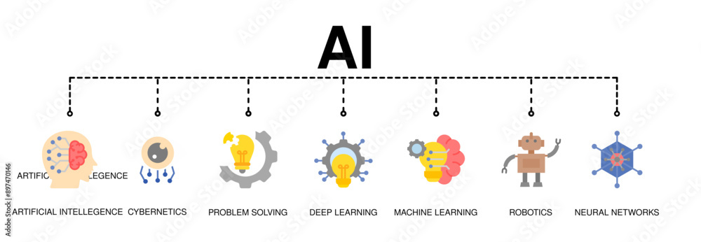 Obraz premium AI(Artificial Intelligence) infographic banner. neural network diagram, cybernatics, problem solving, Futuristic, Robotics machine and deep learning.