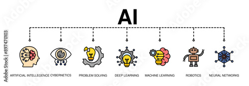 AI(Artificial Intelligence) infographic banner. neural network diagram, cybernatics, problem solving, Futuristic, Robotics machine and deep learning.