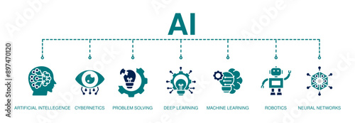 AI(Artificial Intelligence) infographic banner. neural network diagram, cybernatics, problem solving, Futuristic, Robotics machine and deep learning. photo