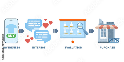 Concept of buyer's journey route, buyer's journey mapping, ordering from within an online store. Customer journey map, customer purchasing decision process, Online Business. customer experience.