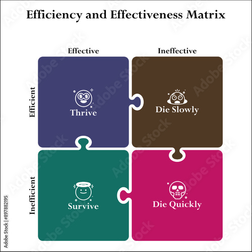 Vector illustration of efficiency and effectiveness matrix. Infographic template with icons and description placeholder