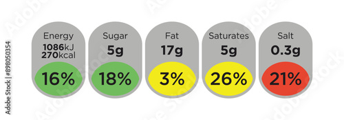 Nutrition Facts information label for food package