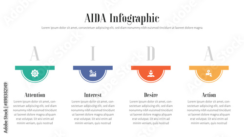AIDA infographic presentation layout fully editable.