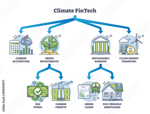 Climate Fintech or sustainable financial technology strategy outline diagram, transparent background. Labeled educational scheme with carbon accounting, green investment banking.