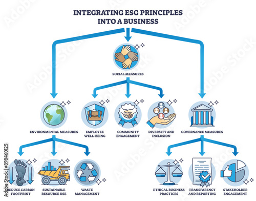 Integrating ESG principles into a environmental business outline diagram, transparent background. Labeled educational scheme with ecological and social governance standards illustration.