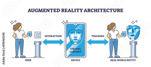 Architecture of augmented reality with technology principle outline diagram, transparent background. Labeled educational scheme with user interaction, device.