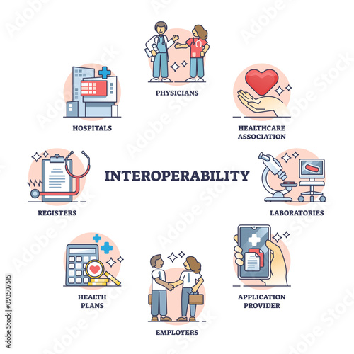 Interoperability in healthcare for health data exchange for effective work outline diagram, transparent background. Labeled educational conceptual medicine system.
