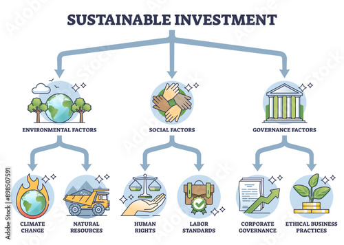 Sustainable investment factors for responsible funding outline diagram, transparent background. Labeled educational scheme with environmental, social and governance aspects.
