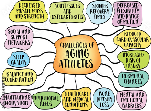 challenges of aging athlete or active senior, lifestyle and aging concept, mind map infographics sketch