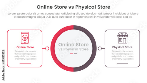 online store vs brick mortar or physical store comparison concept for infographic template banner with big circle center and outline square shape with two point list information