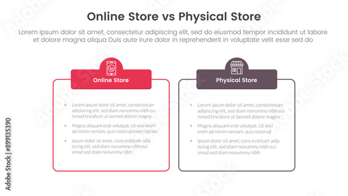online store vs brick mortar or physical store comparison concept for infographic template banner with outline box table with two point list information
